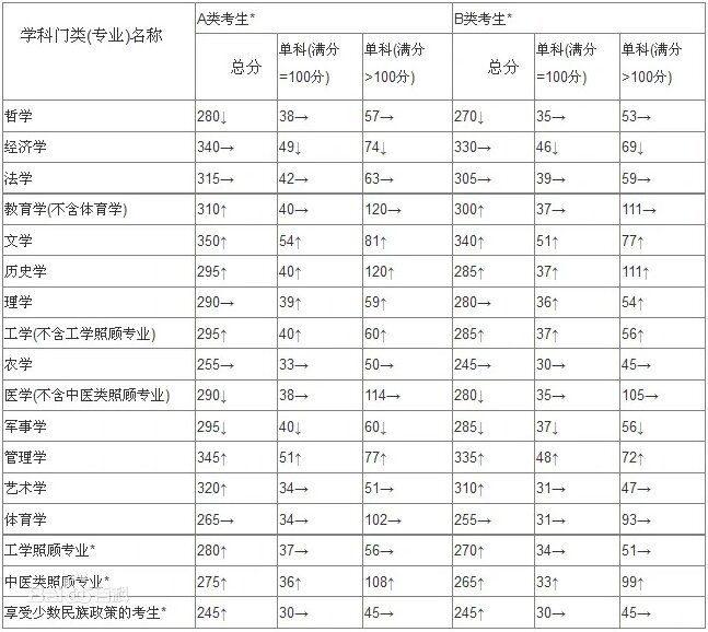 甘肃农业大学